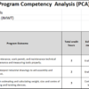 Managing Learning Outcomes Assessment Methods in Vocational Training: A Case Study of Jubail Technical Institute