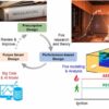 Assessing Artificial Intelligence and Machine Learning in Predictive Modeling for Firefighting